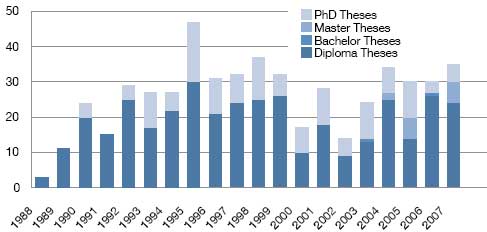 Statistics