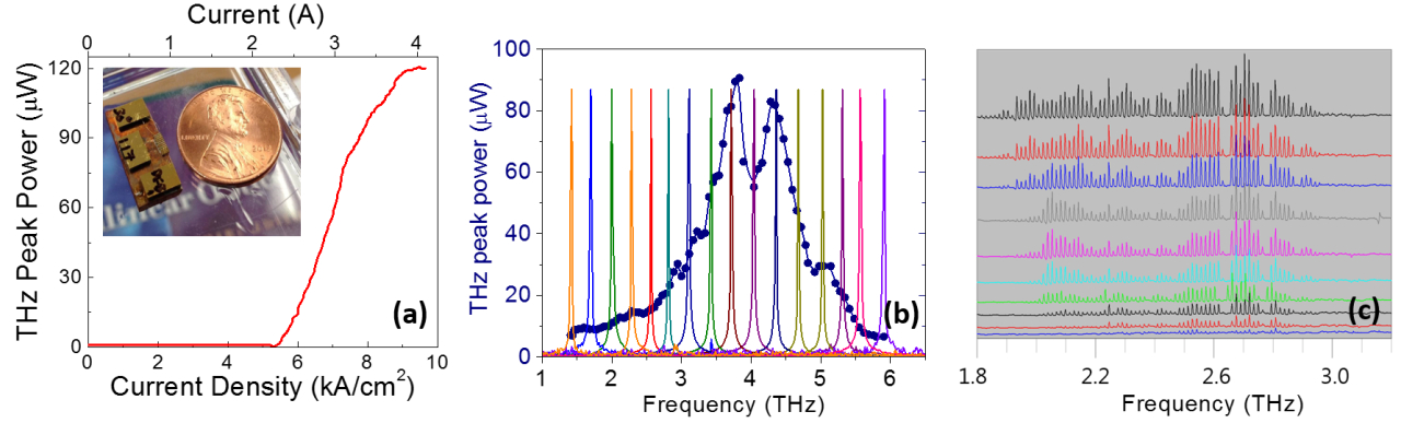 THz DFG-QCL laser bar