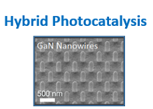 [Photocatalysis]