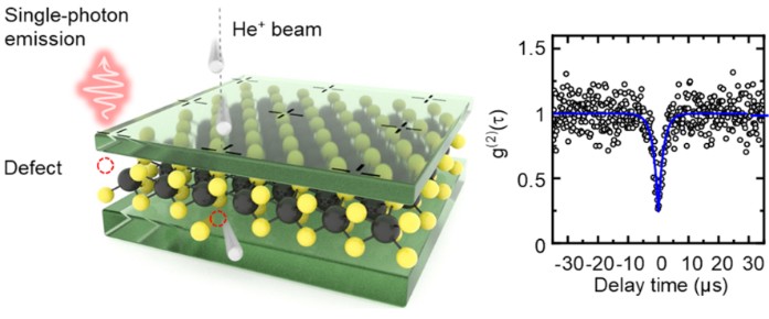 single_atom_circuits