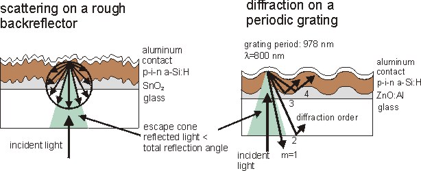 Stutzmann 6