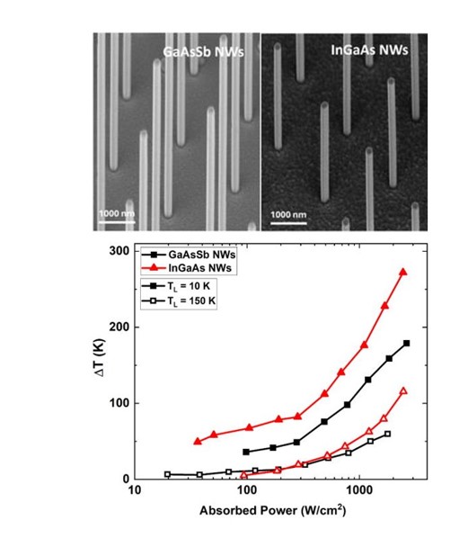 [research]
