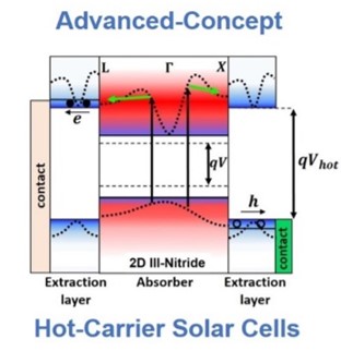 [research]