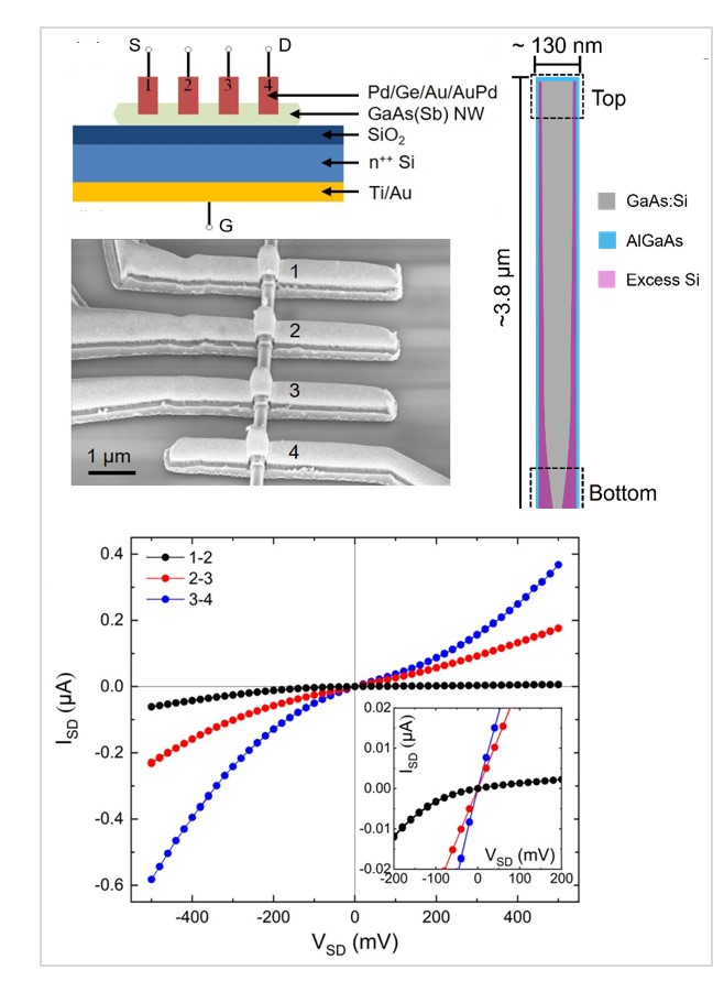 [research]